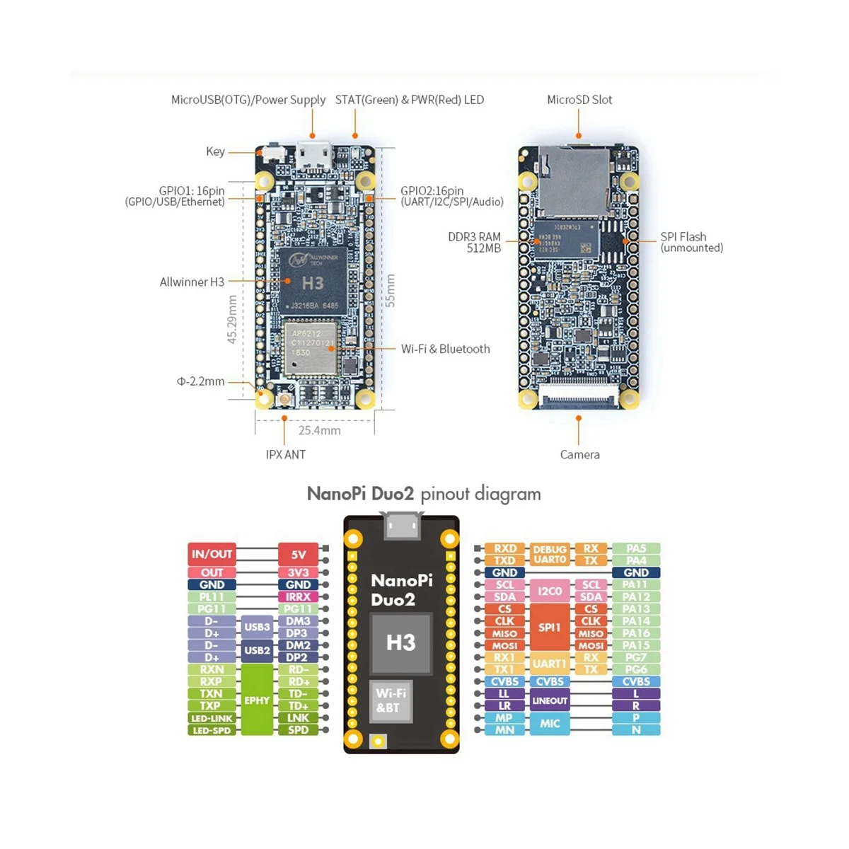 Для NanoPi Duo2 Allwinner H3 -Core 512 Мб DDR3 WiFi Bluetooth UbuntuCore IoT макетная плата с OV5640
Для NanoPi Duo2 Allwinner H3 -Core 512 Мб DDR3 WiFi Bluetooth UbuntuCore IoT макетная плата с OV5640