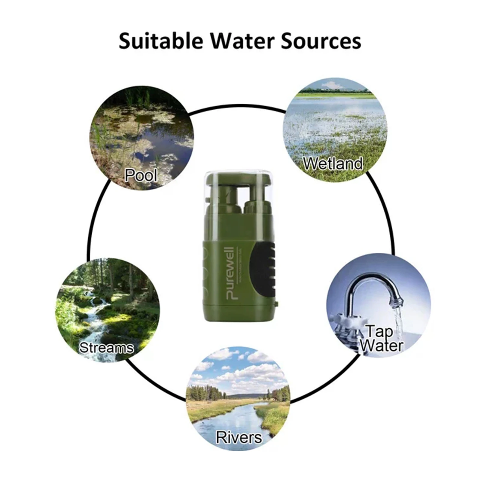 6-Stage Portable Water Purifier Pump Portable Water Purifier Pump 0.01 Micron Water Filter With Compass Survival Gear For Hiking
6-Stage Portable Water Purifier Pump Portable Water Purifier Pump 0.01 Micron Water Filter With Compass Survival Gear For Hiking