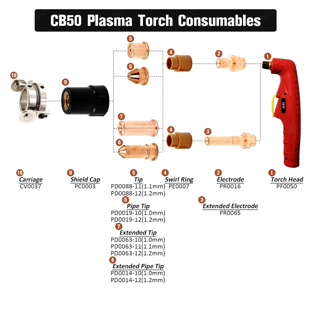 Welding Plasma Electrode Tip 12 Pcs/Set 40 Torch/CB50 Accessories For Eastwood Versa-Cut Portable Tools Brand New
Welding Plasma Electrode Tip 12 Pcs/Set 40 Torch/CB50 Accessories For Eastwood Versa-Cut Portable Tools Brand New