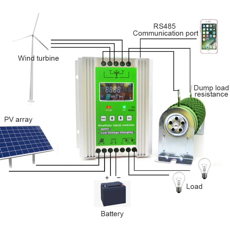 Factory Offer Hybrid Wind/Solar charge controller MPPT For 1000 Wind +1000 W Solar 12/24/48V
Factory Offer Hybrid Wind/Solar charge controller MPPT For 1000 Wind +1000 W Solar 12/24/48V