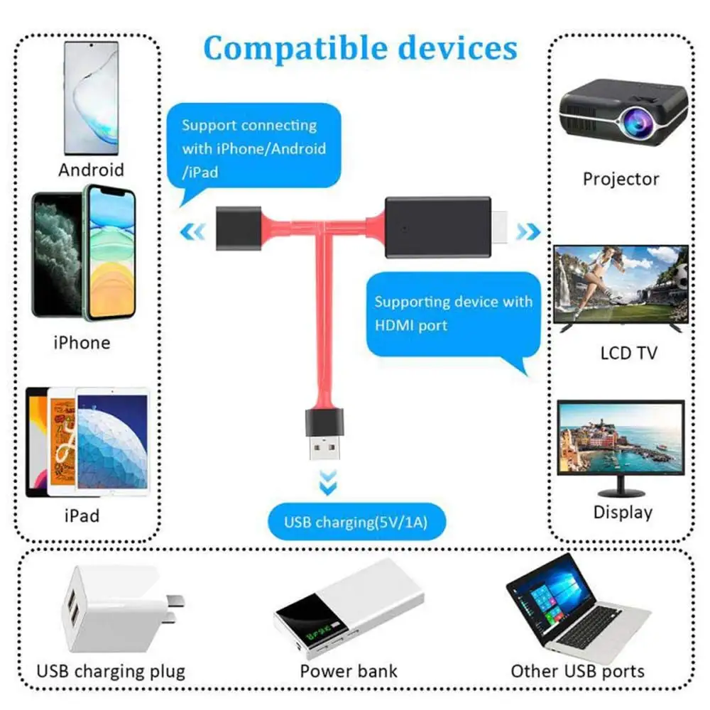 Флеш-накопитель USB с гнездовым к HDMI 1080 Совместимость мужской зеркало кабель 3 в 1