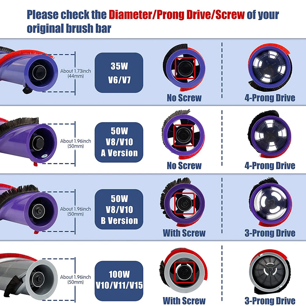 Запчасти для пылесоса Dyson V8 V10, детали для пылесоса с роликовой щеткой, стержень для дома, отеля, гибкая поворотная, легкое углеродное волокно
Запчасти для пылесоса Dyson V8 V10, детали для пылесоса с роликовой щеткой, стержень для дома, отеля, гибкая поворотная, легкое углеродное волокно