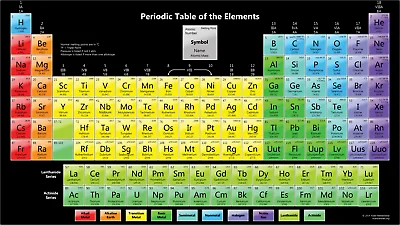 PERIODIC TABLE OF ELEMENTS Art Film Print Silk Poster Home Wall Decor 24x36inch
PERIODIC TABLE OF ELEMENTS Art Film Print Silk Poster Home Wall Decor 24x36inch