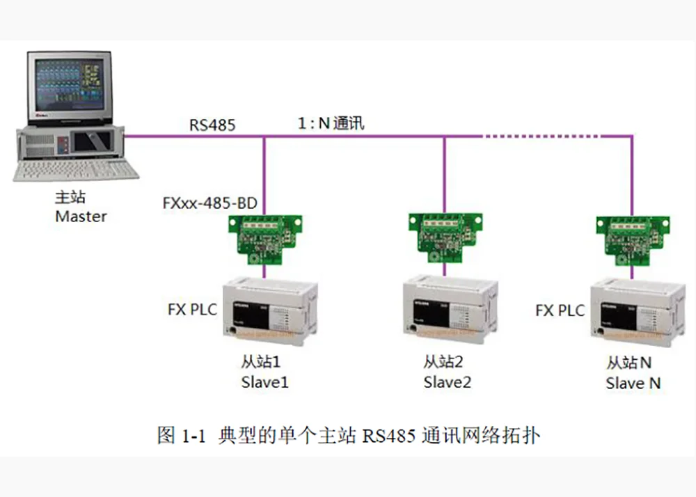 FS-ETH-FX for Mitsubishi FX Series PLC Programming Cable Serial Port to Ethernet Adapter
FS-ETH-FX for Mitsubishi FX Series PLC Programming Cable Serial Port to Ethernet Adapter