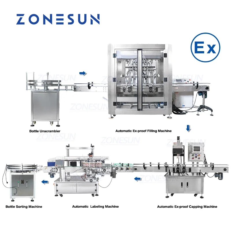 ZONESUN Full Automatic Explosion Proof Production Line Inflammable Liquid Alcohol Paste Servo Filling Capping Labeling Machine
ZONESUN Full Automatic Explosion Proof Production Line Inflammable Liquid Alcohol Paste Servo Filling Capping Labeling Machine