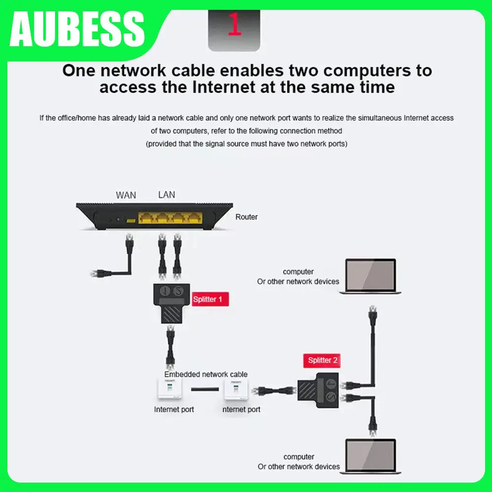 Double Plug Adapter Connector Network Cable Cat5 Extender Plug Rj45 Male To 2 Female Rj45 Connector For Laptop Computer Lan
Double Plug Adapter Connector Network Cable Cat5 Extender Plug Rj45 Male To 2 Female Rj45 Connector For Laptop Computer Lan