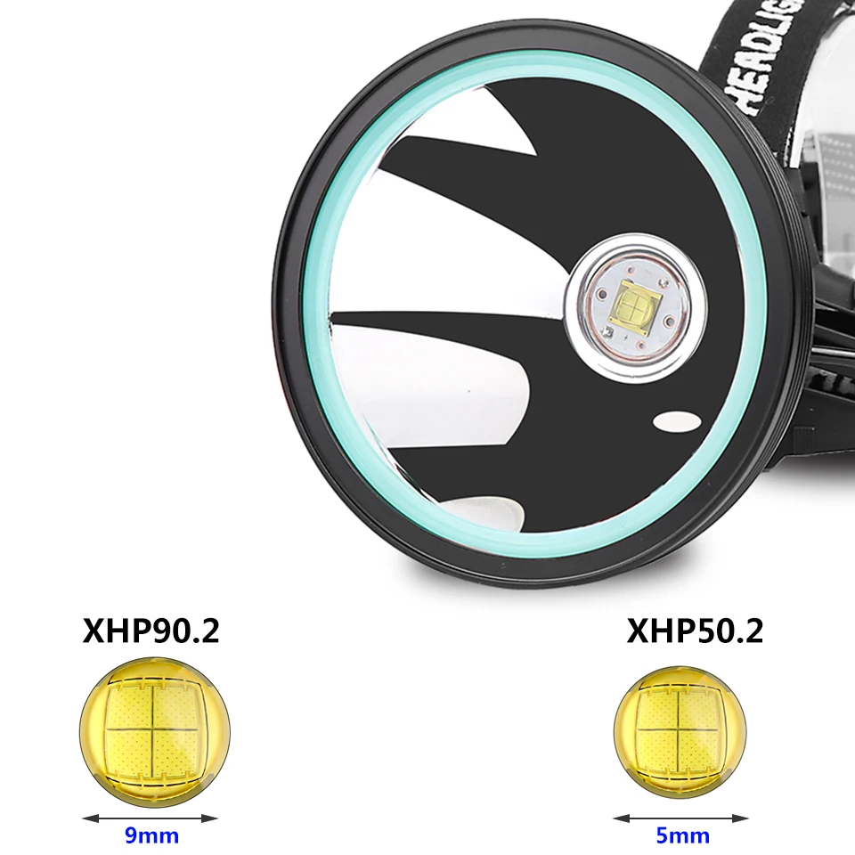 Xhp90.2 Белый Желтый цвет светодиодный налобный фонарь Головной 32 Вт XHP50 3*18650