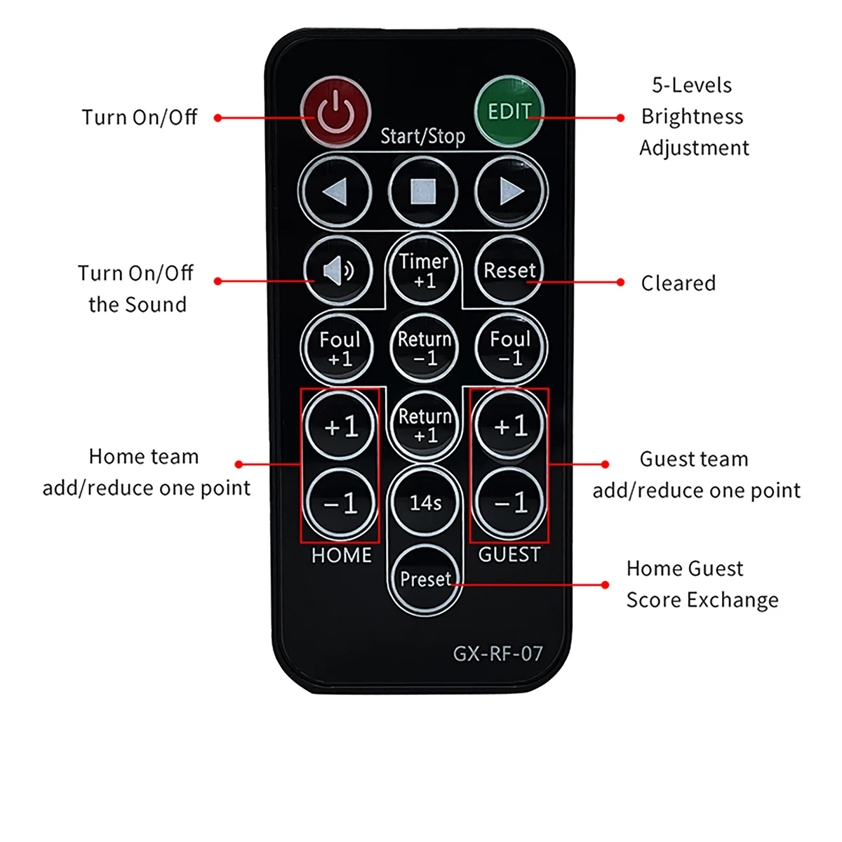 GX-RF-07 Remote Control for Scoreboard Timer gxrf07
GX-RF-07 Remote Control for Scoreboard Timer gxrf07