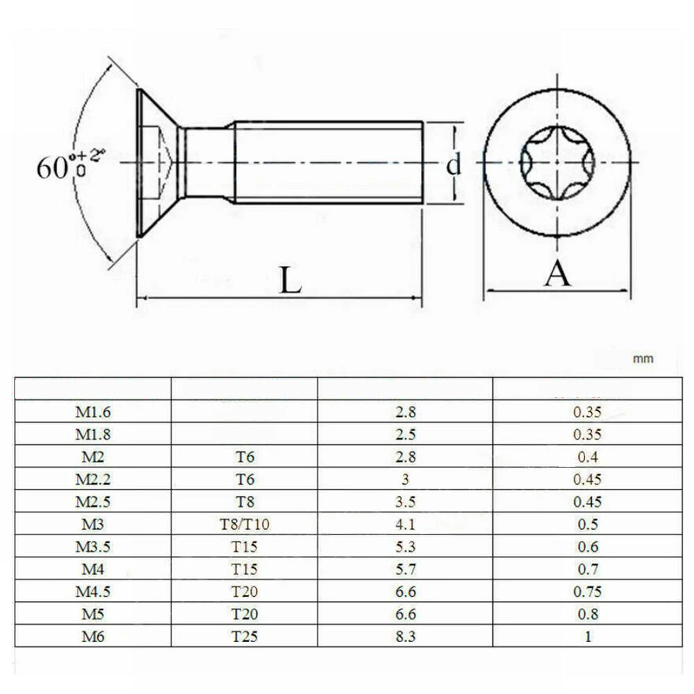 Torx Screws Black Carbide Inserts M2 M2.5 M3 M3.5 M4 M5 Metal Screw Lathe Tool Durability High-quality Materials
Torx Screws Black Carbide Inserts M2 M2.5 M3 M3.5 M4 M5 Metal Screw Lathe Tool Durability High-quality Materials