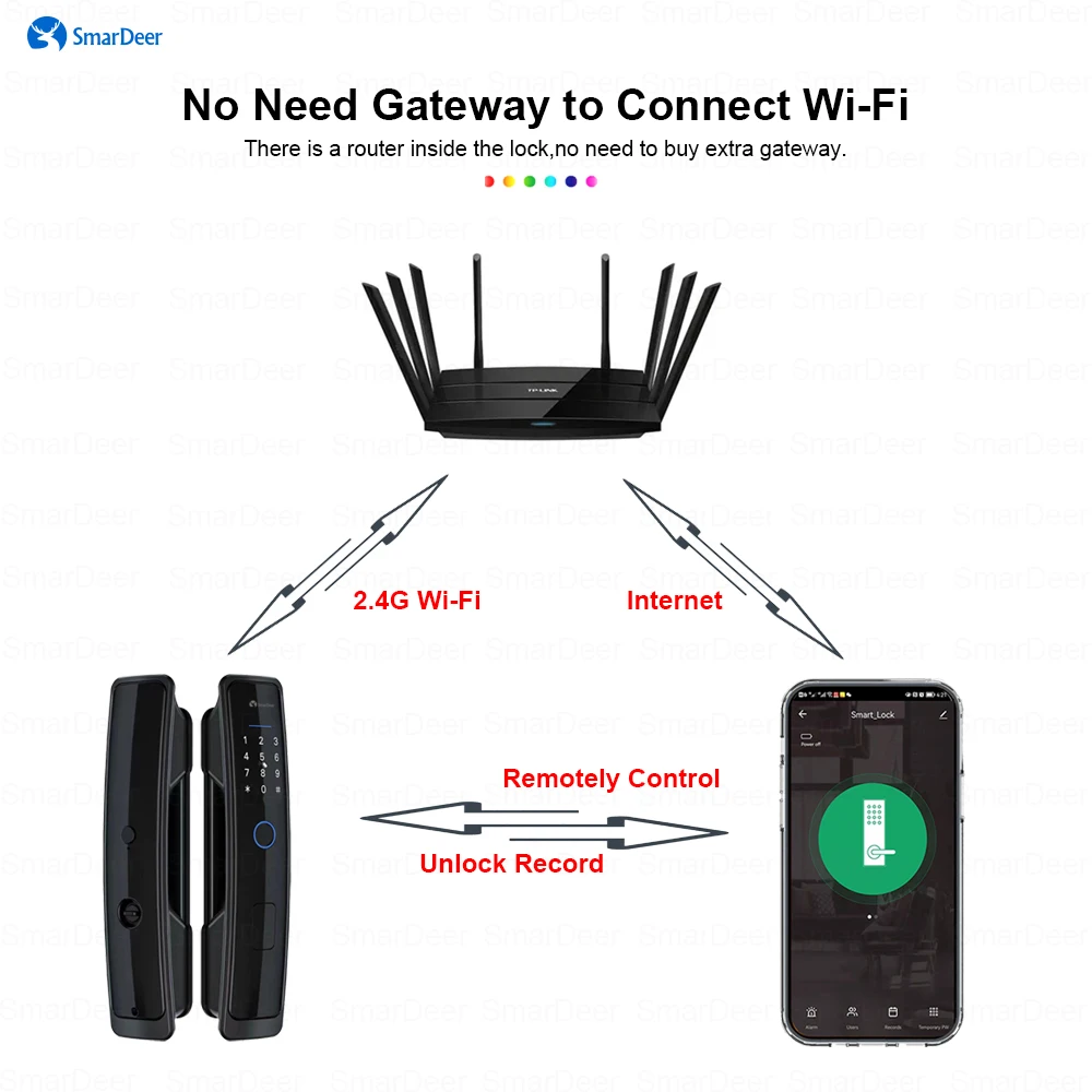 

SmarDeer Smart Lock for Tuya Fingerprint Lock with WiFi Wireless connection Keyless Entry via Fingerprint/Password/Card/Key/App