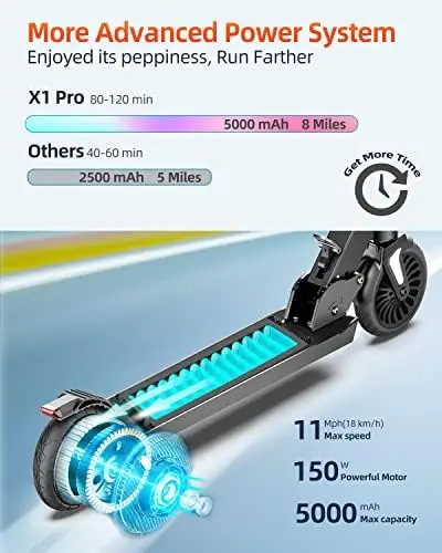 E scooters Eletrick scooter Scooter for kids E scooters Eletrick scooter Scooter for kids Dualtron M Pro scooter Scooter accesso
E scooters Eletrick scooter Scooter for kids E scooters Eletrick scooter Scooter for kids Dualtron M Pro scooter Scooter accesso