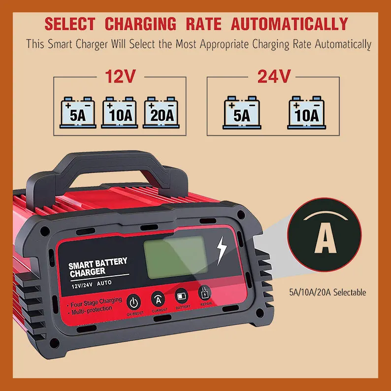 24V Car Battery Charger, Smart Repair Charger, For Car Motorcycle Lawn Mower SLA AGM GEM Lead Acid Battery
24V Car Battery Charger, Smart Repair Charger, For Car Motorcycle Lawn Mower SLA AGM GEM Lead Acid Battery