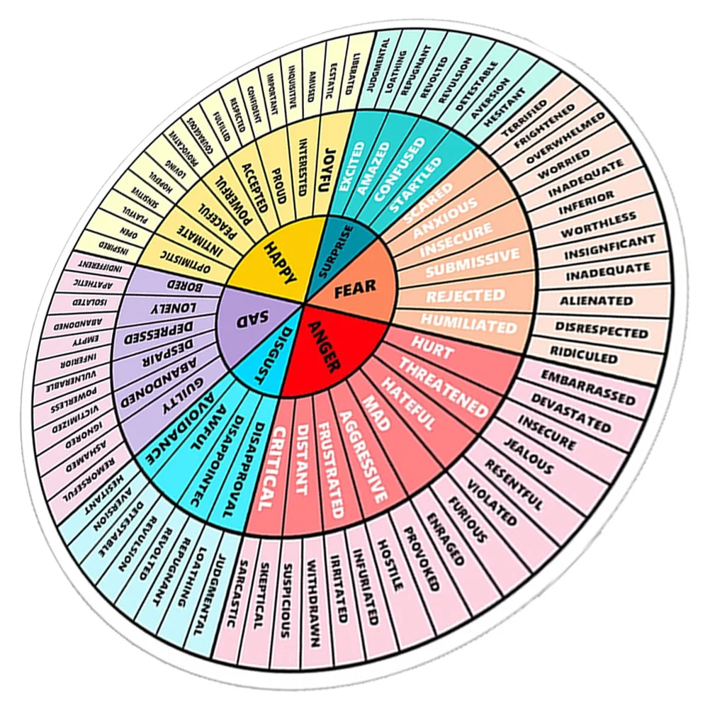 Наклейка на планшет Emotion Wheel, офисные автомобильные наклейки, ощущение ПВХ резиновые мягкие магнитные двери морозильной камеры
Наклейка на планшет Emotion Wheel, офисные автомобильные наклейки, ощущение ПВХ резиновые мягкие магнитные двери морозильной камеры