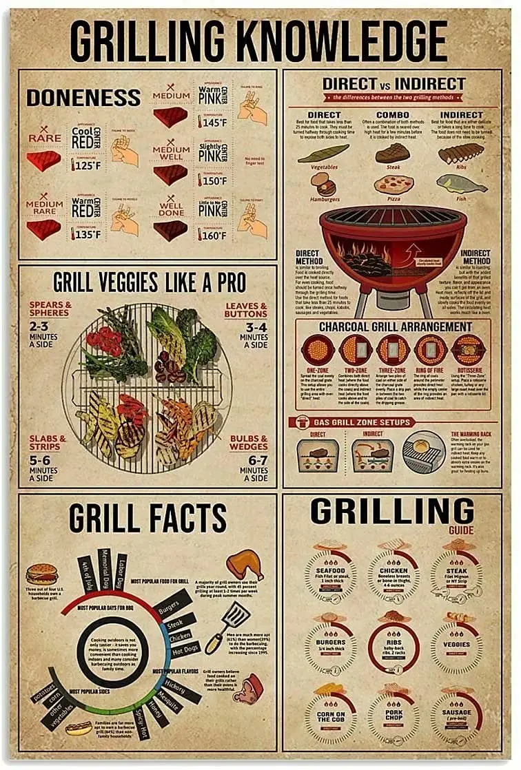 

Grilling Knowledge Retro Tin Sign Grill Veggies Likes A Prd Printing Poster BBQ Bar Restaurant Kitchen Living Room Garage Home A