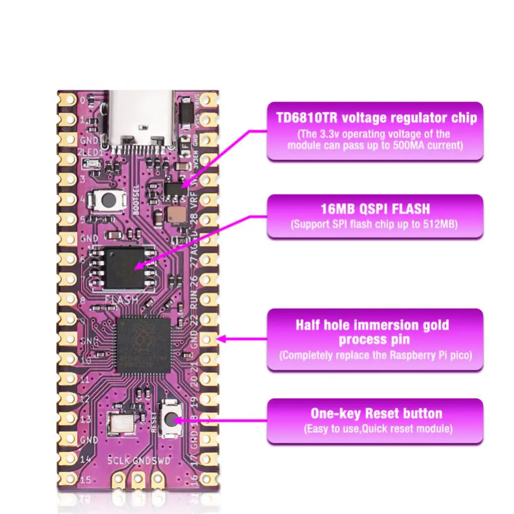 Ngc Card Reader One-button Reset 133 Mhz Start Replacement Modchip 500 Ma Type-c Pcb Development Board Usb
Ngc Card Reader One-button Reset 133 Mhz Start Replacement Modchip 500 Ma Type-c Pcb Development Board Usb
