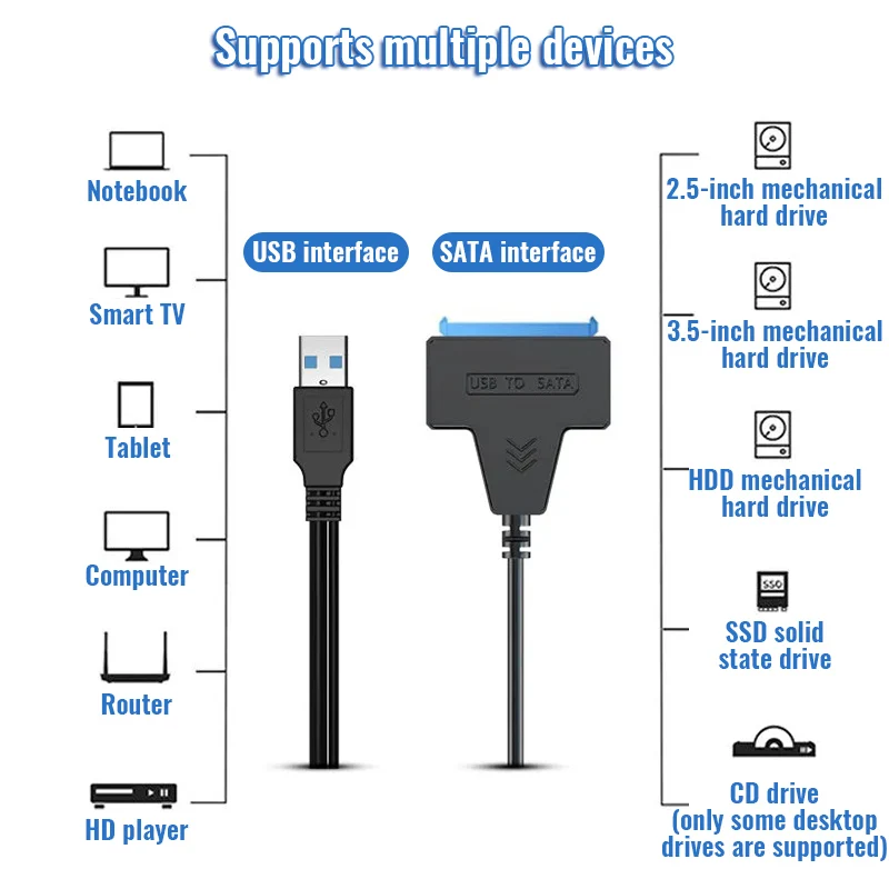 OAOYEER USB SATA 3 кабель Sata к 0 адаптер до 6 Гбит/с Поддержка внешнего SSD HDD жесткого диска