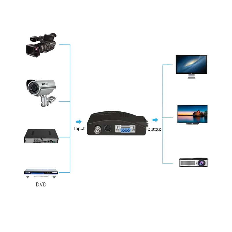 BNC To VGA Converter Computer Monitor To Monitor Host Camera AV Video Closed-circuit Monitoring To VGA Converter Cassette Line
BNC To VGA Converter Computer Monitor To Monitor Host Camera AV Video Closed-circuit Monitoring To VGA Converter Cassette Line