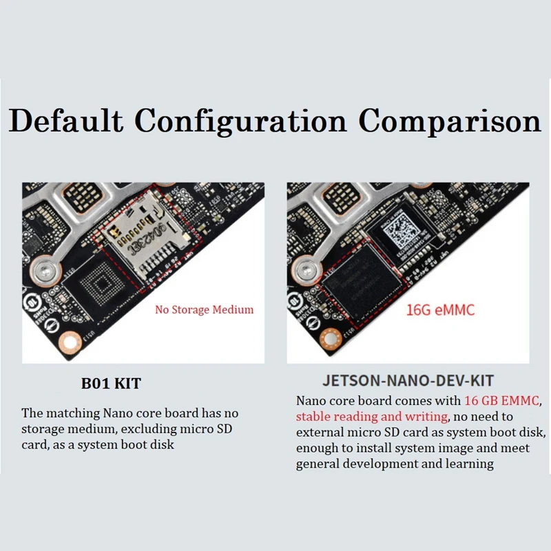 For Jetson Nano 4GB Developer Kit AI Artificial Intelligence Development Board With Cooling Fan+32GB U Disk
For Jetson Nano 4GB Developer Kit AI Artificial Intelligence Development Board With Cooling Fan+32GB U Disk
