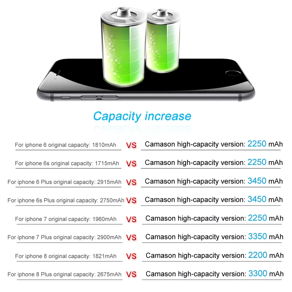 NEW Camason Lithium Battery For iPhone 5 SE 6 6s 5s 7 8 Plus X XR XS Max 11 12 Pro High Capacity Replacement Batteries for iphon
NEW Camason Lithium Battery For iPhone 5 SE 6 6s 5s 7 8 Plus X XR XS Max 11 12 Pro High Capacity Replacement Batteries for iphon