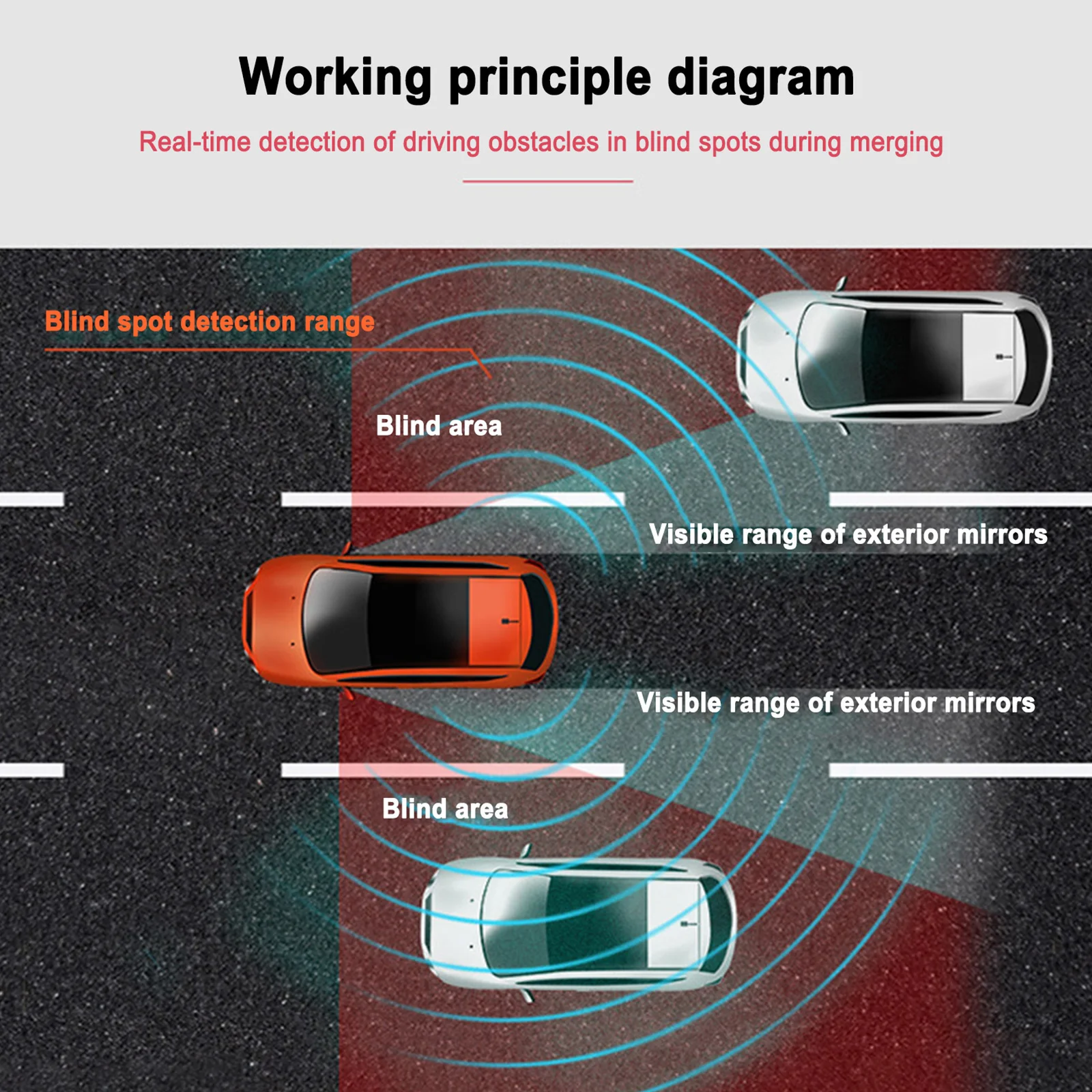 24 ГГц, миллиметровый волновой радар, система обнаружения слепых зон, система обнаружения слепых зон, система контроля слепых зон для микроволновой печи, система контроля слепых зон, парковочная система 2023 
24 ГГц, миллиметровый волновой радар, система обнаружения слепых зон, система обнаружения слепых зон, система контроля слепых зон для микроволновой печи, система контроля слепых зон, парковочная система 2023