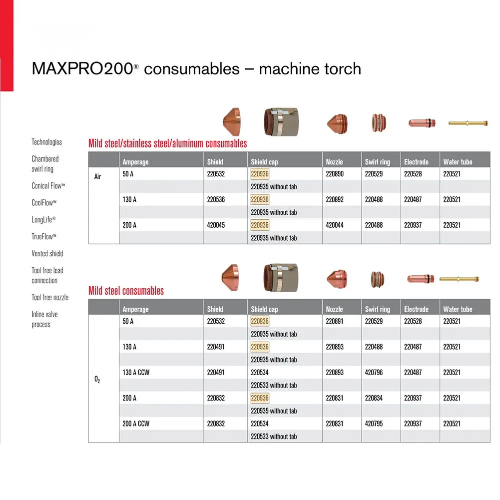 MAX200 220936 Torch Shield Consumables Copper Holder Cover Plasma Cutter Retaining Cap Soldering Welding Machine
MAX200 220936 Torch Shield Consumables Copper Holder Cover Plasma Cutter Retaining Cap Soldering Welding Machine