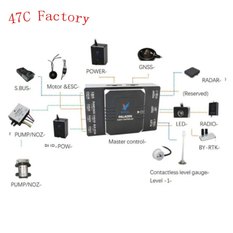 Boying Paladin Plant Protection UAV Flight Control Aircraft Spray Sprayer Agricultural Drone
Boying Paladin Plant Protection UAV Flight Control Aircraft Spray Sprayer Agricultural Drone