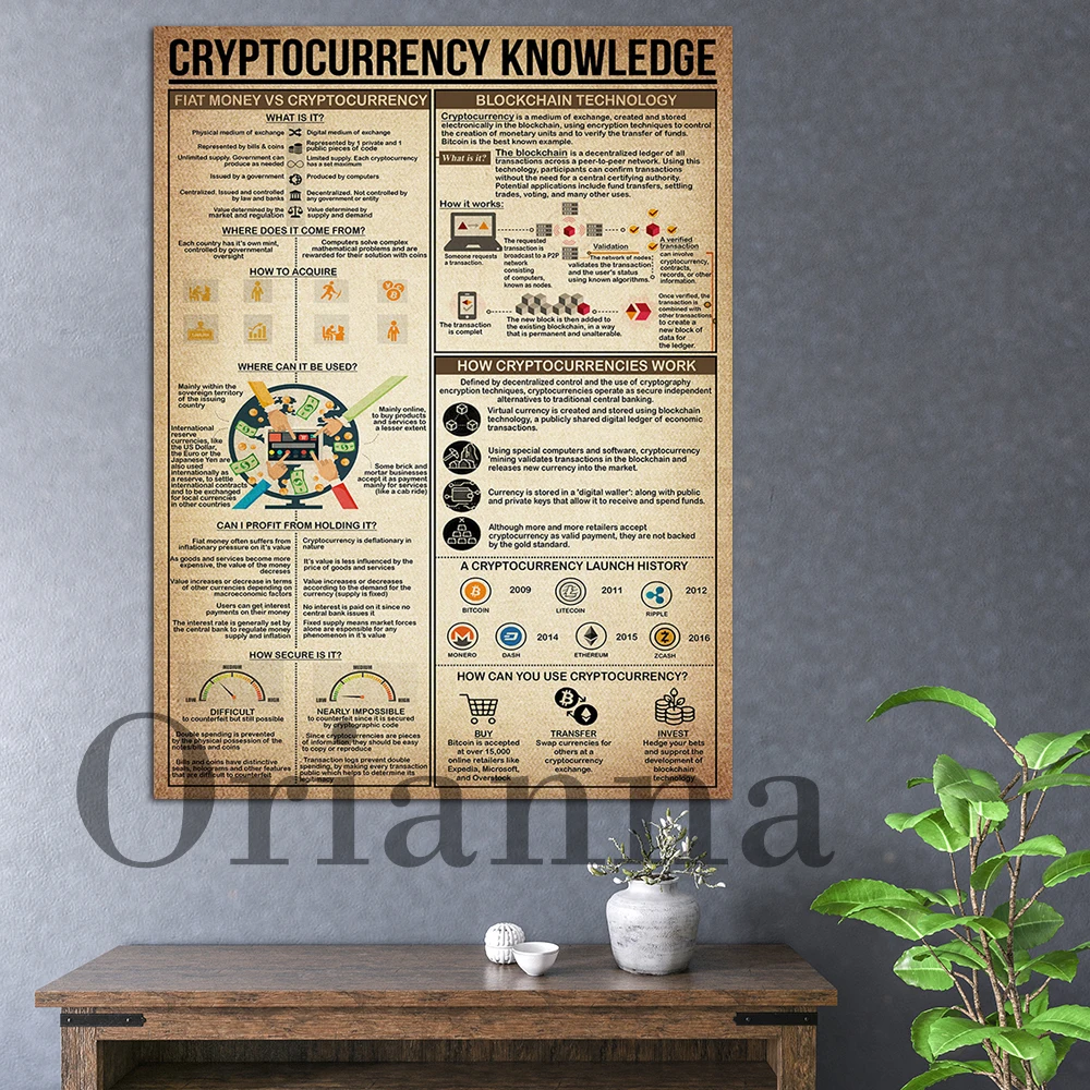 Cryptocurrency Knowledge Poster Motivational Artwork Poster Bullish Chart Pattern Wall Art Print Home Decor Canvas Gift
Cryptocurrency Knowledge Poster Motivational Artwork Poster Bullish Chart Pattern Wall Art Print Home Decor Canvas Gift