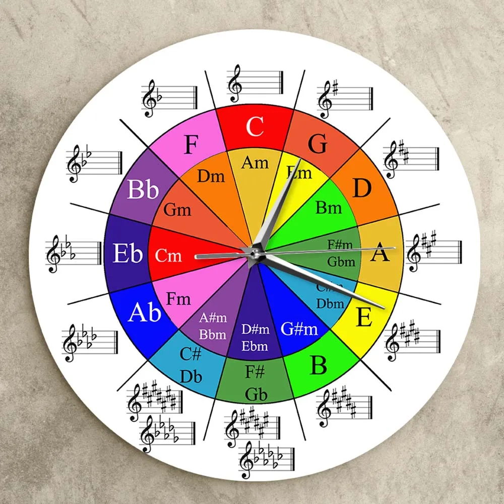 Настенные часы Circle Of Fifths Music Theory, настенные часы The Wheel Of Harmony Music Theory, современное искусство, фотография, украшение в подарок
Настенные часы Circle Of Fifths Music Theory, настенные часы The Wheel Of Harmony Music Theory, современное искусство, фотография, украшение в подарок