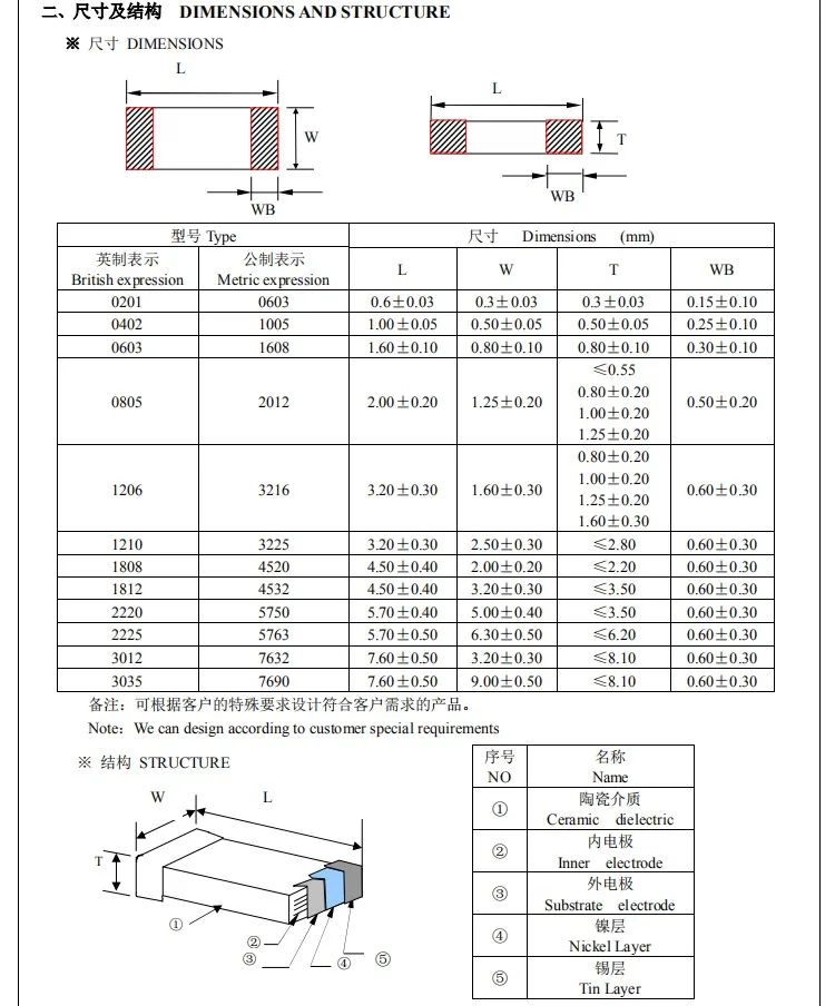 

20PCS 1210 SMD Ceramic capacitor 105K 225K 335K 475K 685K 106K 226K 336K 476K 107M 1/1.5/1.8/2.2/3.3/4.7/6.8/10/22/33/47/100UF