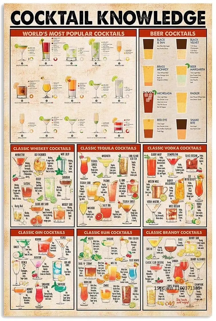 Cocktail Knowledge Poster Popular Cocktails Bear Cocktails 6 Basic Different Wine Cocktails Canvas Wall Art Hanging Painting
Cocktail Knowledge Poster Popular Cocktails Bear Cocktails 6 Basic Different Wine Cocktails Canvas Wall Art Hanging Painting