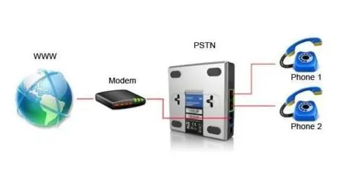 LINKSYS PAP2T-NA SIP VOIP-адаптер для телефона VoIP-телефон Linksys PAP2T интернет-адаптер два