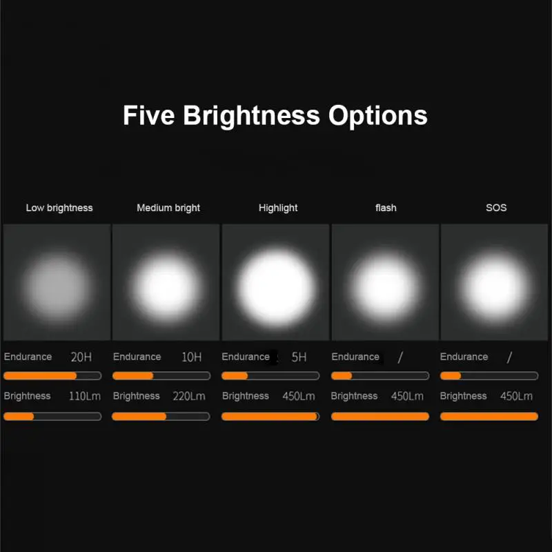 Велосипедный фонарь, 2000 мАч, 450 лм
Велосипедный фонарь, 2000 мАч, 450 лм