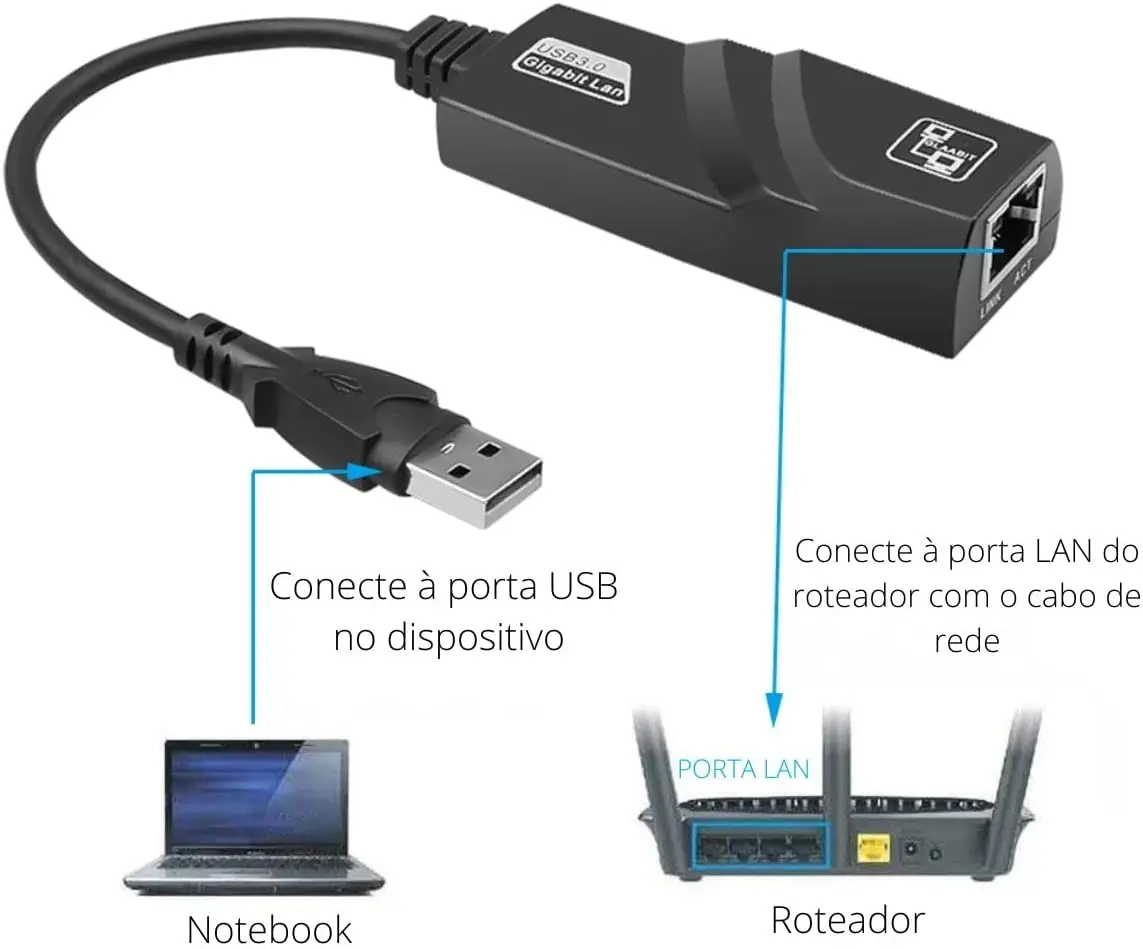Adaptador USB 3.0 para Ethernet USB 3.0 para 10/100/1000 Mbps Gigabit RJ45 Adaptador de rede LAN Ethernet Notebook PC
Adaptador USB 3.0 para Ethernet USB 3.0 para 10/100/1000 Mbps Gigabit RJ45 Adaptador de rede LAN Ethernet Notebook PC