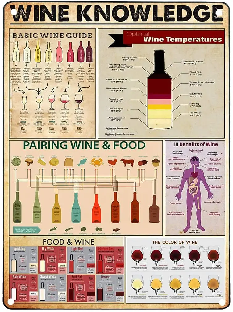 Винтажная жестяная Настенная картина с изображением знаний о вине, металлический знак на годовщину, день рождения, Рождество, новоселье, ба... 
Винтажная жестяная Настенная картина с изображением знаний о вине, металлический знак на годовщину, день рождения, Рождество, новоселье, ба...