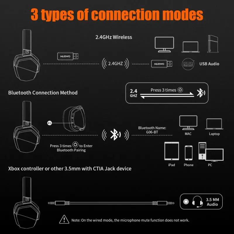 NUBWO G06 Wireless Headphones 2.4G Earphone Noise Reduction Headset Sport Headphone Gaming Phone Fone TWS Earbuds
NUBWO G06 Wireless Headphones 2.4G Earphone Noise Reduction Headset Sport Headphone Gaming Phone Fone TWS Earbuds