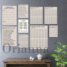 Division Multiplication Addition Subtraction Chart Poster Educational Print Skip Counting Months Of The Year Days Wall Art Gift