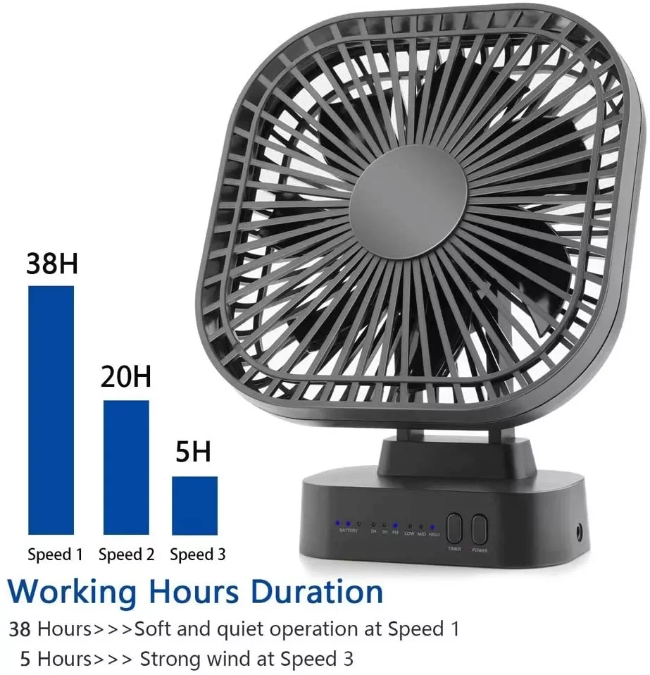 Mini USB Fan Rechargeable Battery Fan with Timer Strong Wind 3 Speed 7 Fan Leaf Desktop Portable Quiet Office Camping Outdoor
Mini USB Fan Rechargeable Battery Fan with Timer Strong Wind 3 Speed 7 Fan Leaf Desktop Portable Quiet Office Camping Outdoor