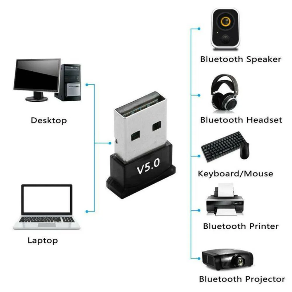 1 шт. USB беспроводной Bluetooth 5,0 аудио передатчик приемник адаптер для ПК ноутбука 7/8/10/ XP черный Высокое качество автомобильные аксессуары
1 шт. USB беспроводной Bluetooth 5,0 аудио передатчик приемник адаптер для ПК ноутбука 7/8/10/ XP черный Высокое качество автомобильные аксессуары
