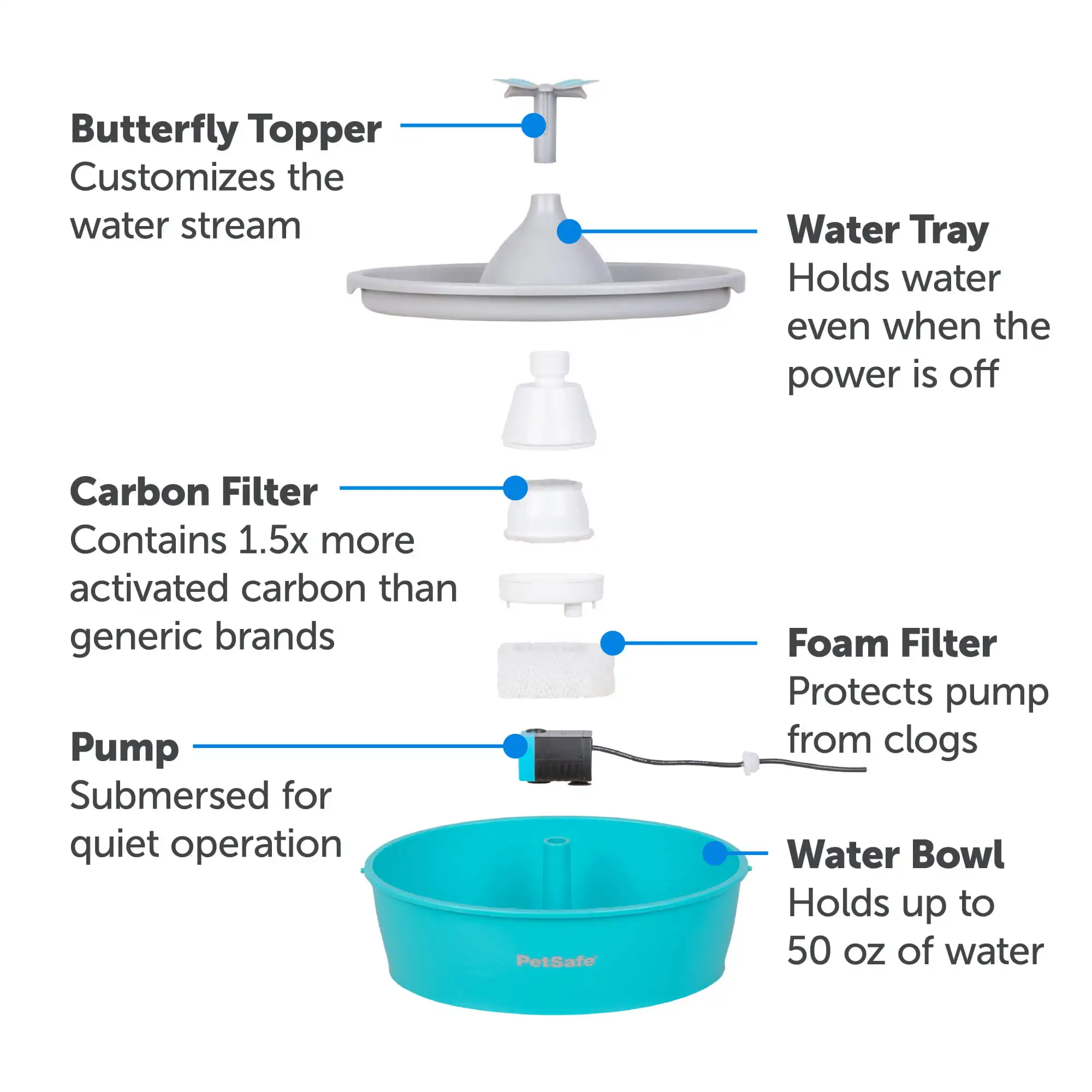 Фонтан для домашних животных Drinkwell Butterfly-автоматическая миска для воды для собак и кошек
Фонтан для домашних животных Drinkwell Butterfly-автоматическая миска для воды для собак и кошек