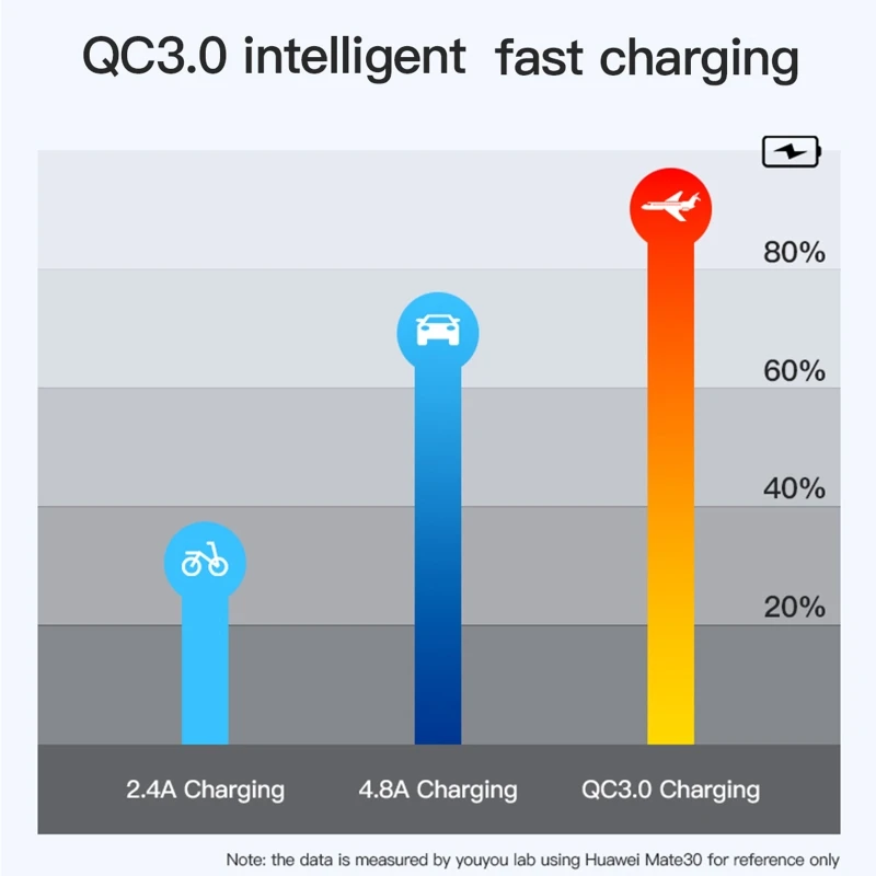 QC3.0 Cigarette Lighters Socket Splitter Waterproof 12V 24V Dual USB Charger Power Adapter Outlet Panel Double USB Ports
QC3.0 Cigarette Lighters Socket Splitter Waterproof 12V 24V Dual USB Charger Power Adapter Outlet Panel Double USB Ports