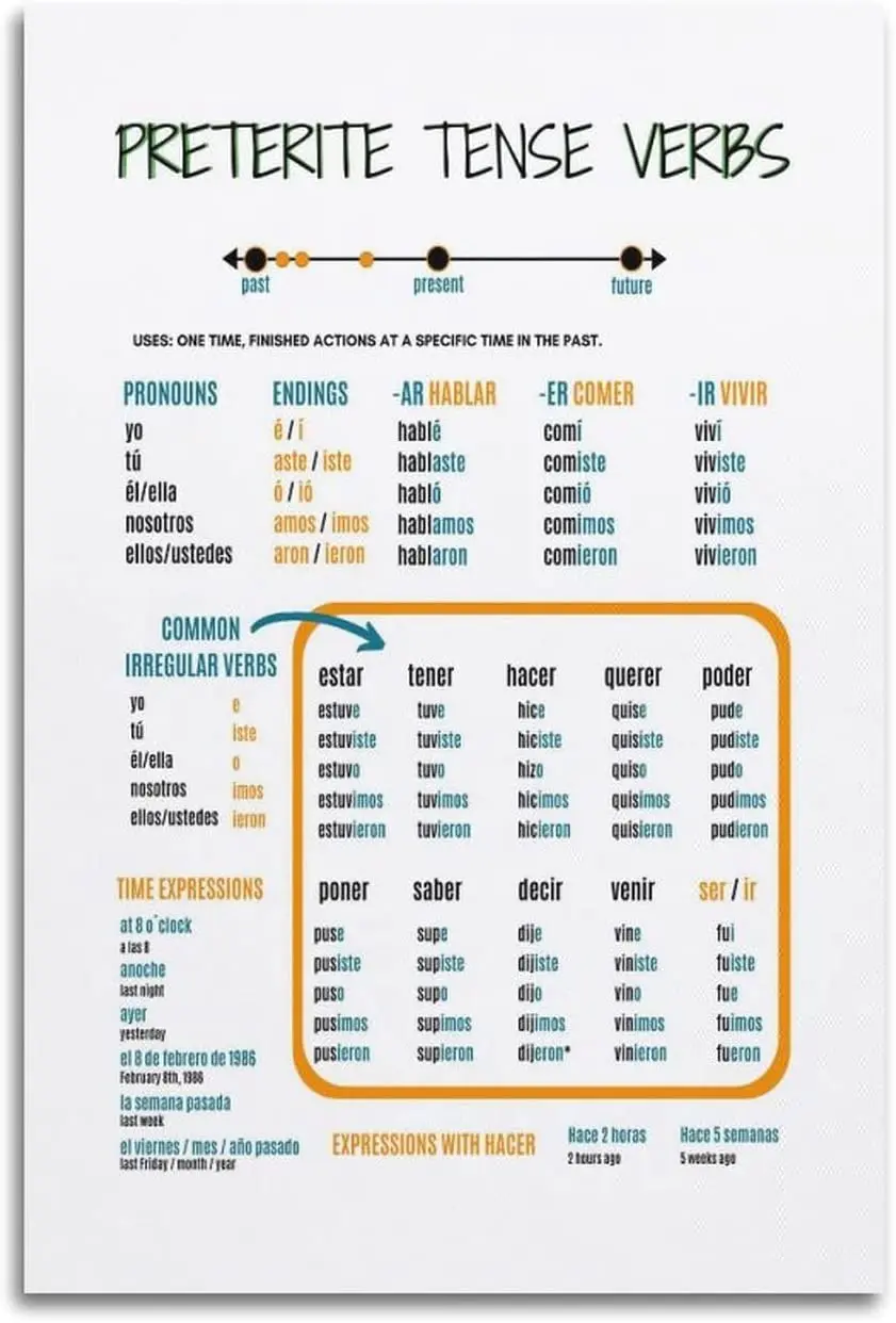 Претерит Tense Verbs учебный гид испанский класс живопись постер роспись искусство смешной Винтаж Домашний современный декор стена без рамки
Претерит Tense Verbs учебный гид испанский класс живопись постер роспись искусство смешной Винтаж Домашний современный декор стена без рамки