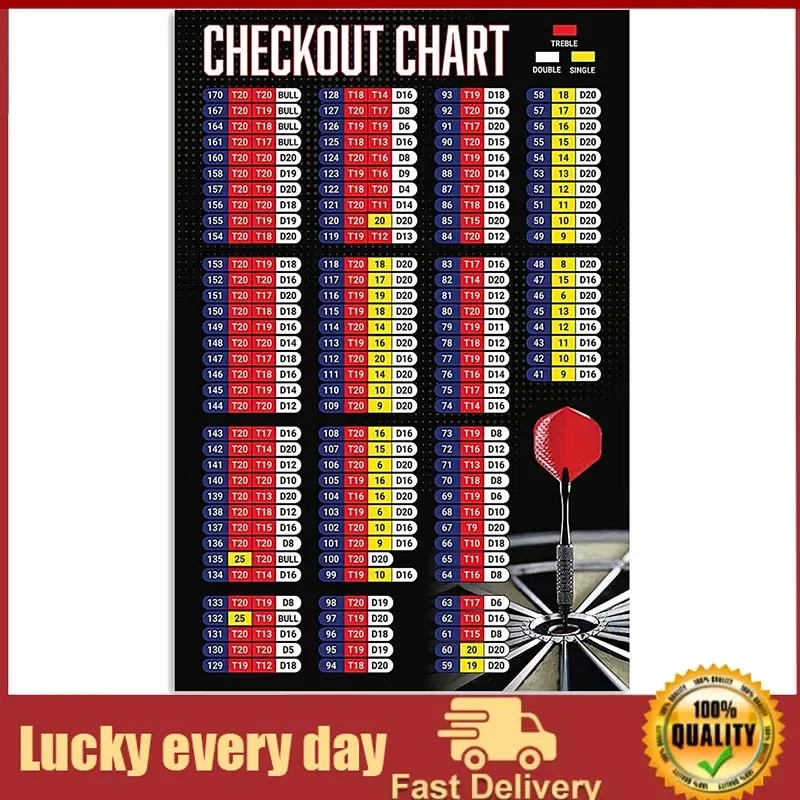 Darts Player Guide Metal Signs Checkout Chart Tin Poster Darts Club Wall Decor Darts Knowledge Tin Plaque Chess Room Home Bar
Darts Player Guide Metal Signs Checkout Chart Tin Poster Darts Club Wall Decor Darts Knowledge Tin Plaque Chess Room Home Bar