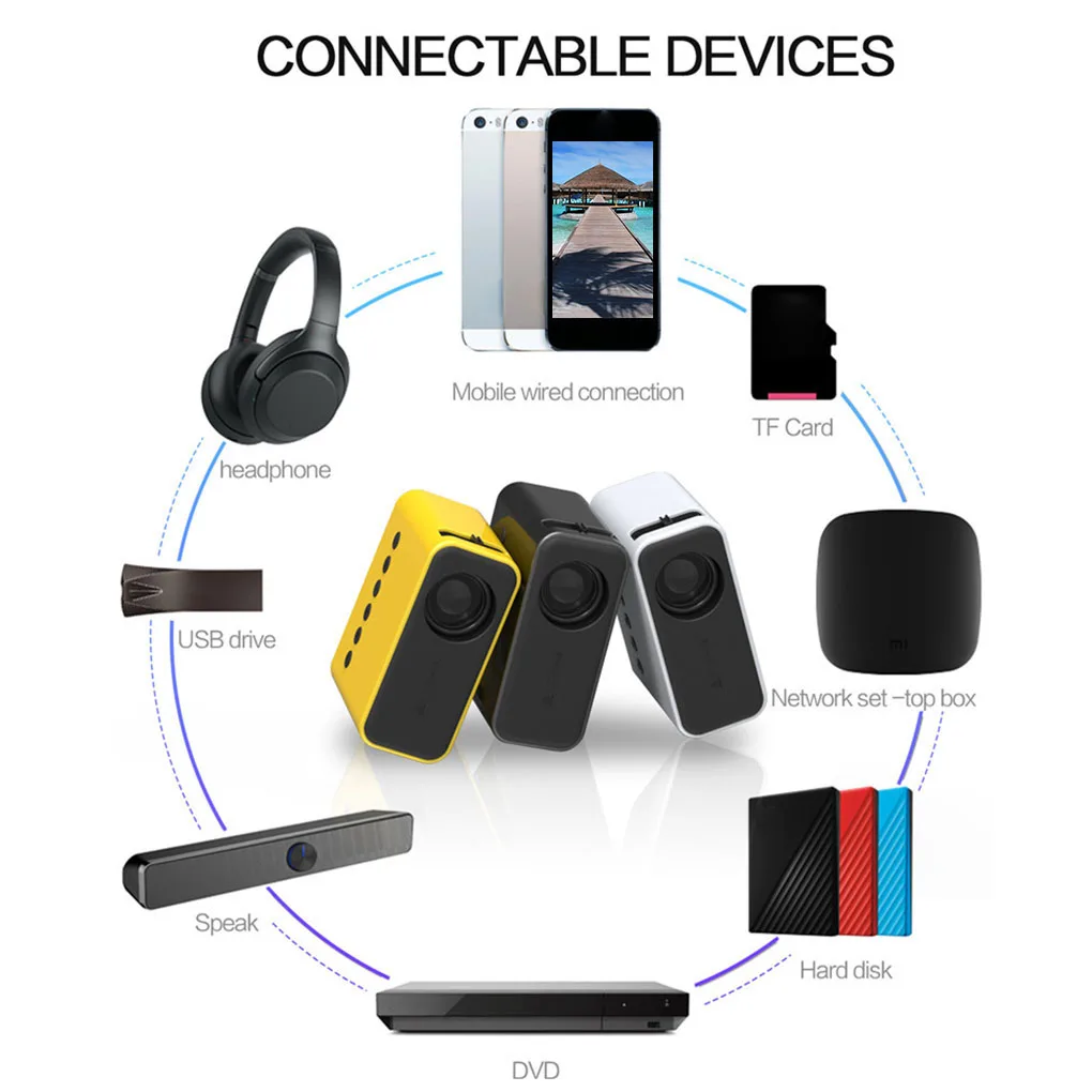 Mini Projector Portable WiFi Android 10.0 Home Cinema for 1080P Video Proyector 2400 Lumens Phone Smart 3D Beamer
Mini Projector Portable WiFi Android 10.0 Home Cinema for 1080P Video Proyector 2400 Lumens Phone Smart 3D Beamer