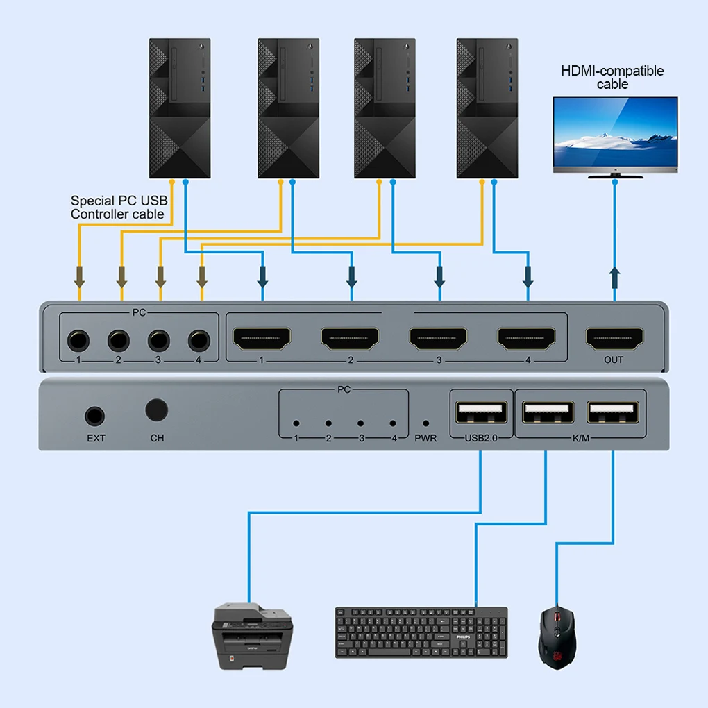 Switch 4K USB HDMI-compatible KVM Switcher 4 in 1 Out with 3 USB Ports out for Mouse Keyboard U-disk Printer for Win7/8/10 MAC
Switch 4K USB HDMI-compatible KVM Switcher 4 in 1 Out with 3 USB Ports out for Mouse Keyboard U-disk Printer for Win7/8/10 MAC