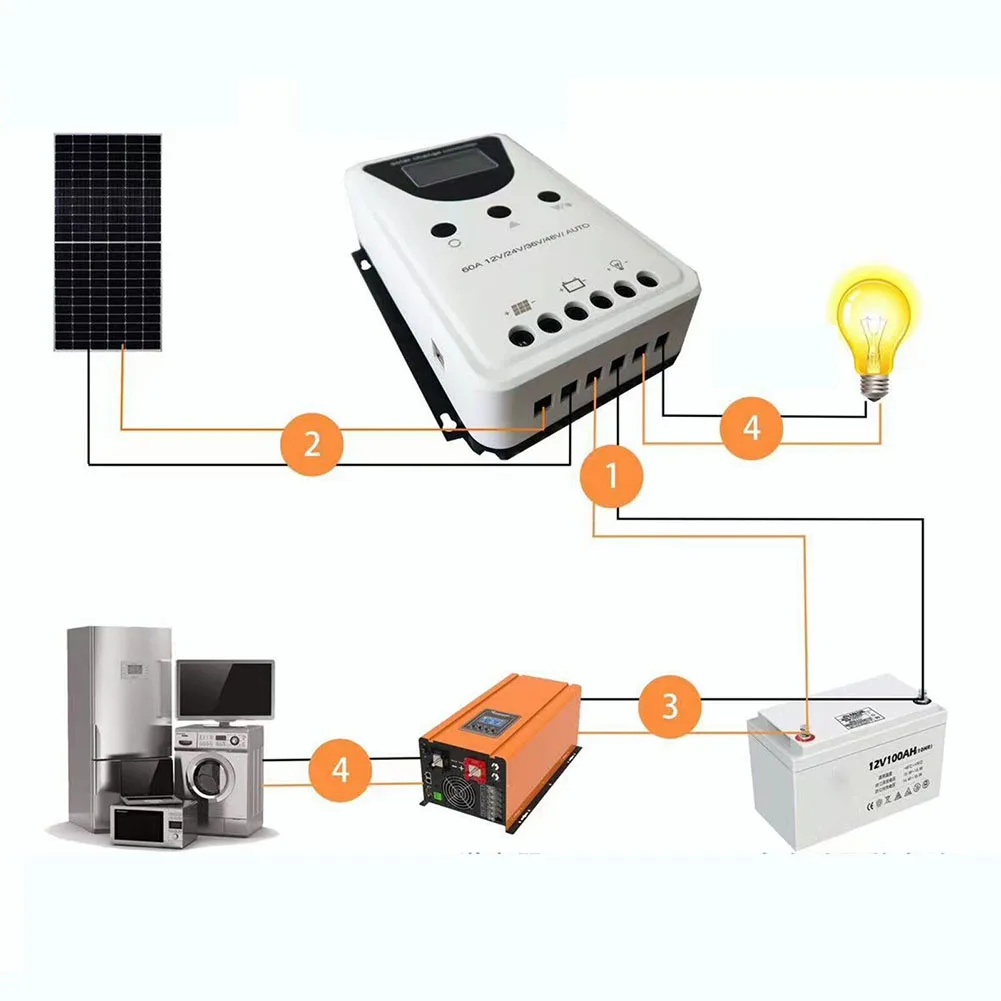 Solar Power Charge Controller PWM Regulator Supplies Waterproof -20℃-50℃ 12/24/36/48V 24.5*16.5*7cm 60A/80A/100A
Solar Power Charge Controller PWM Regulator Supplies Waterproof -20℃-50℃ 12/24/36/48V 24.5*16.5*7cm 60A/80A/100A