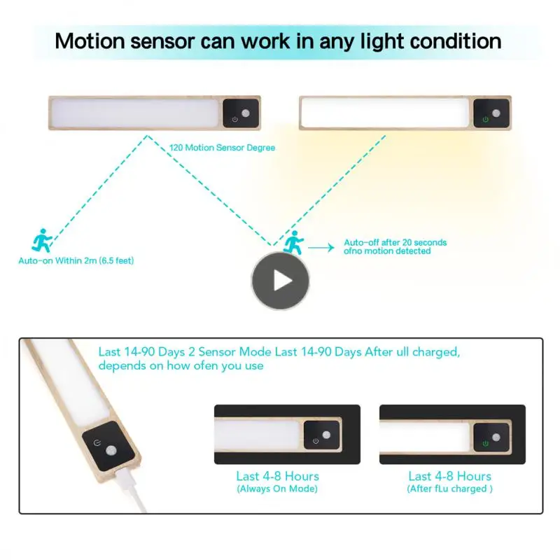 1w Bedside Reading Lamp Mildew Proof Motion Sensor Cabinet Light For Bedroom Kitchen Table Lamp Camphor Wood Magnetic Induction
1w Bedside Reading Lamp Mildew Proof Motion Sensor Cabinet Light For Bedroom Kitchen Table Lamp Camphor Wood Magnetic Induction
