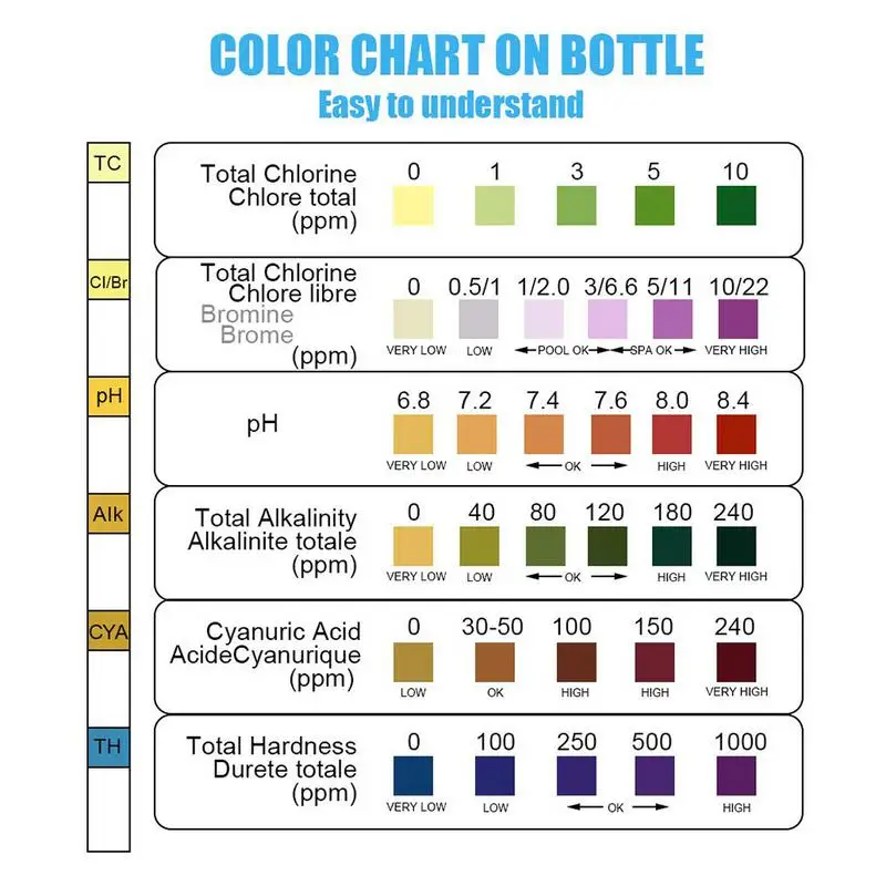 50 Pcs/Bottle 6 In 1 Multipurpose Chlorine PH Test Strips SPA Swimming Pool Water Tester Paper Swimming Pool PH Test Paper
50 Pcs/Bottle 6 In 1 Multipurpose Chlorine PH Test Strips SPA Swimming Pool Water Tester Paper Swimming Pool PH Test Paper