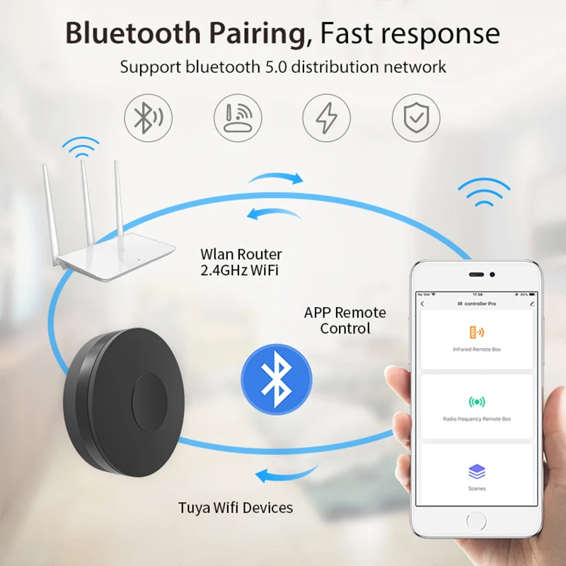 Универсальный пульт дистанционного управления с поддержкой Echo Google Home, Usb, Wi-Fi, Ir, Rf
Универсальный пульт дистанционного управления с поддержкой Echo Google Home, Usb, Wi-Fi, Ir, Rf