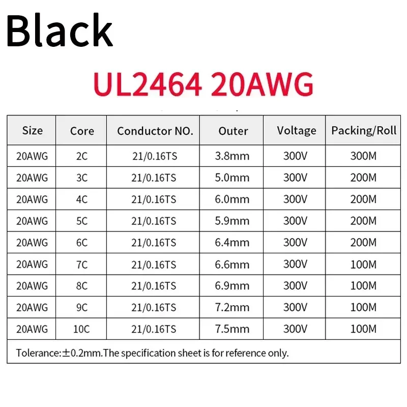 PULAND Кабель аудио 10 жил медный 5 метров
PULAND Кабель аудио 10 жил медный 5 метров