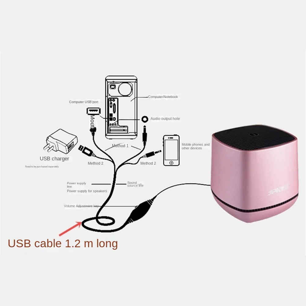 Multi Interface Loudspeaker Box Convenient Loudspeaker Usb Sound Single Track Usb Speaker
Multi Interface Loudspeaker Box Convenient Loudspeaker Usb Sound Single Track Usb Speaker